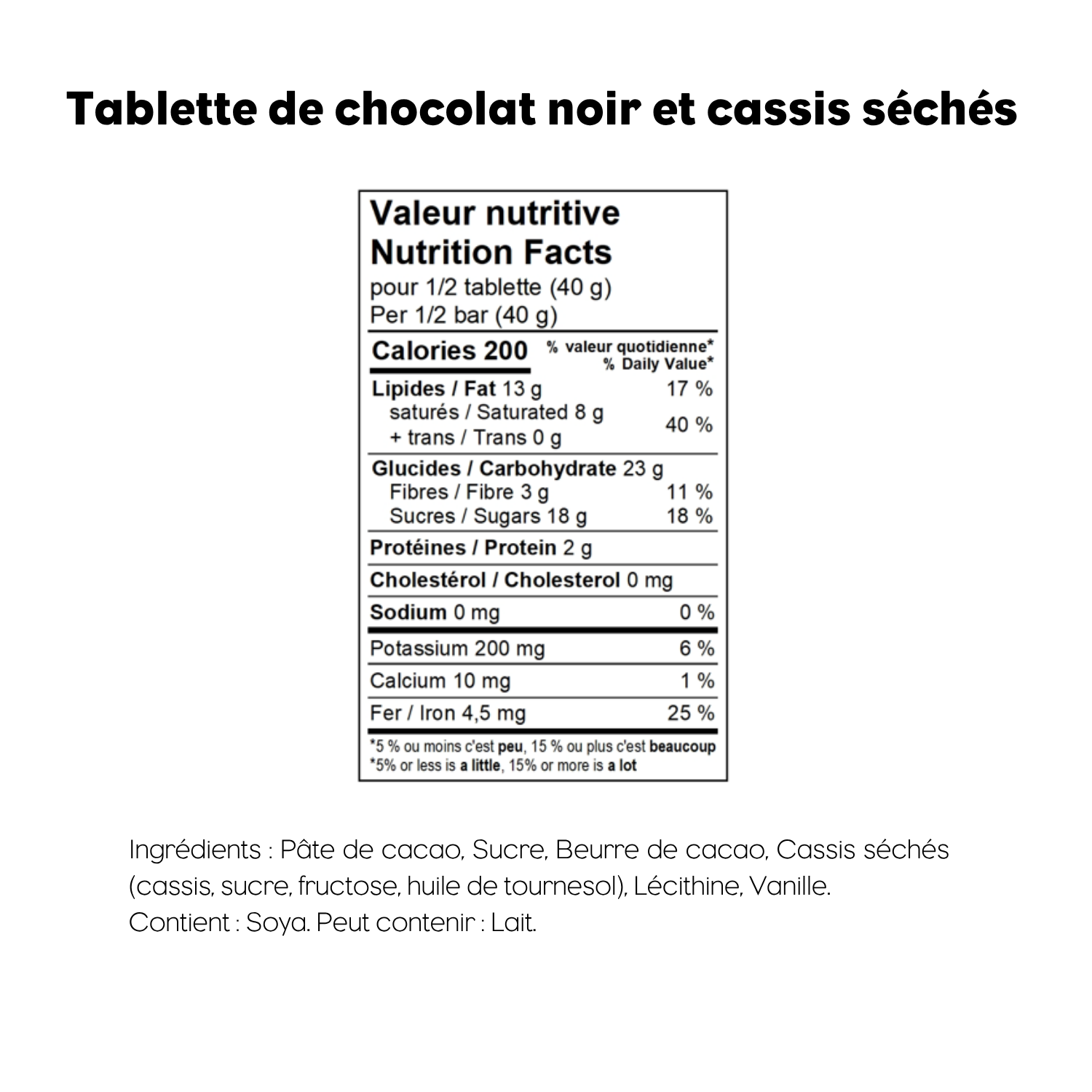 Tablette aux cassis