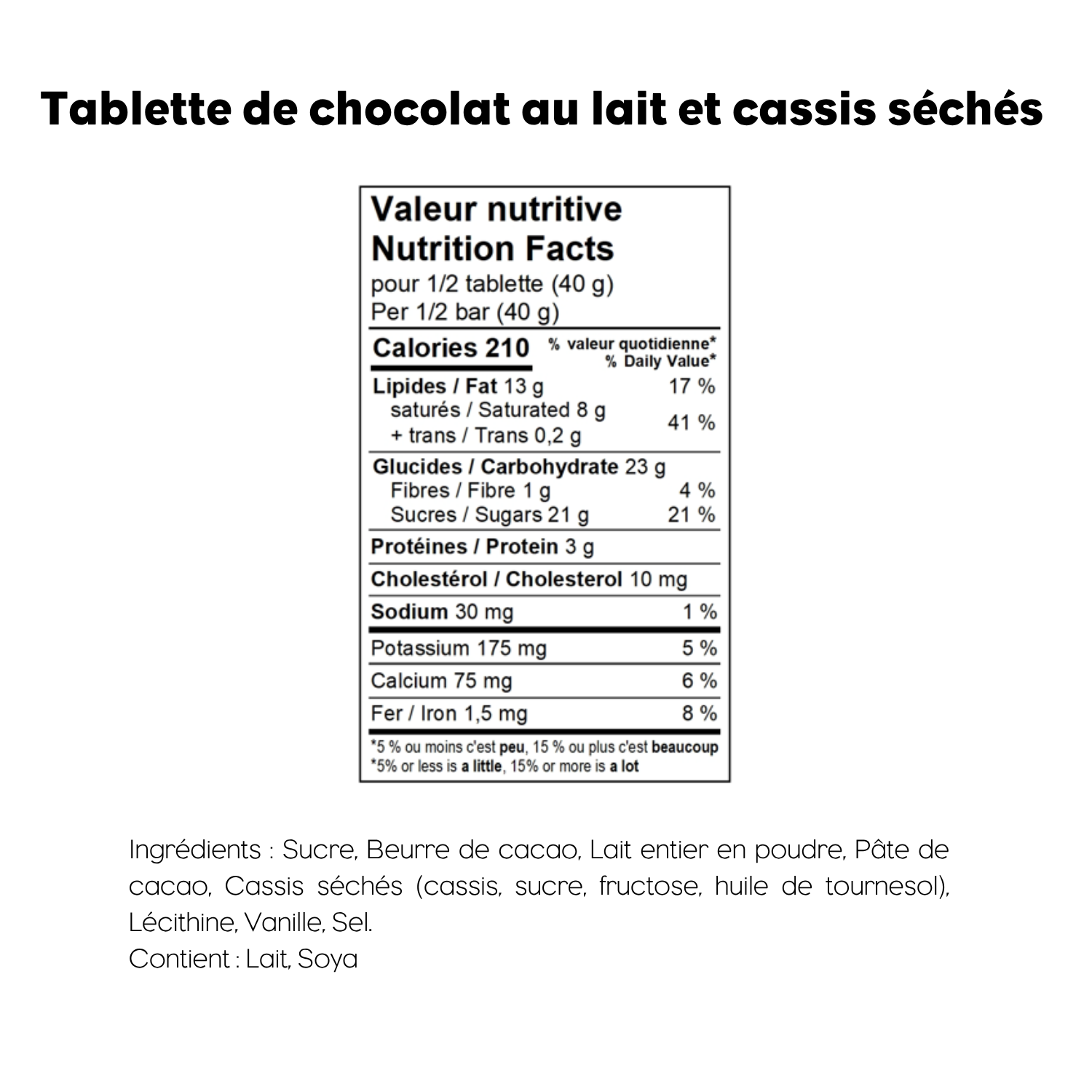 Tablette aux cassis