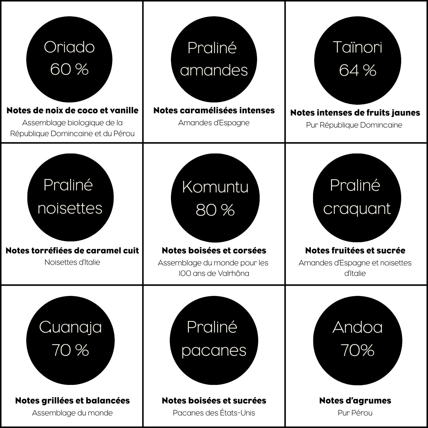 Grands Crus truffles from Valrhôna